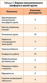 Методы психологической оценки личности