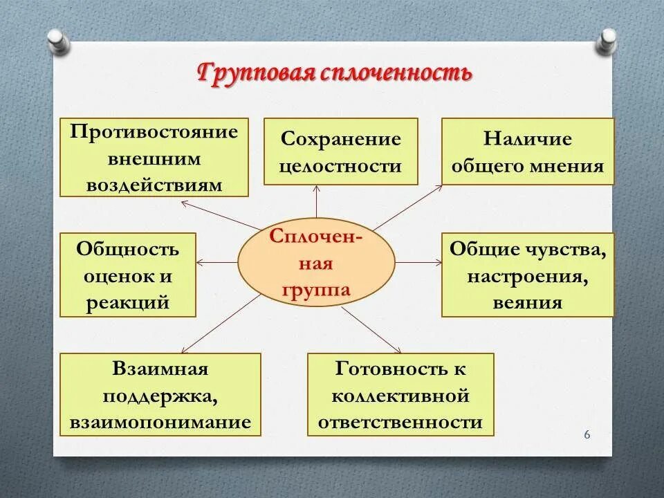 Особенности воздействия на группу