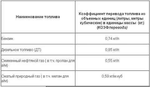 Сколькотлитров в 1 тонне. Литры в тонны дизельное топливо. В 1 тонне дизтоплива. Литры в тонны дизтопливо. Количество литров дизельного топлива в 1 тонне.