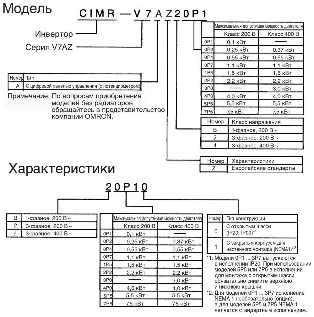 Преобразователь частот ip20. Yaskawa vs 606v7 клеммы. Yaskawa a1000 схема. Частотный преобразователь CIMR-v7az40p7 схема подключения.