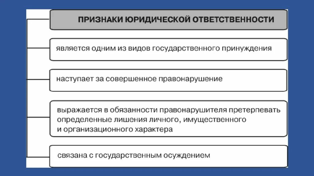 Связь юридической и социальной ответственности. Признаки юридической ответственности схема. Признаки юр ответственности таблица. Функции юридической ответственности схема. Важнейшие признаки юридической ответственности.