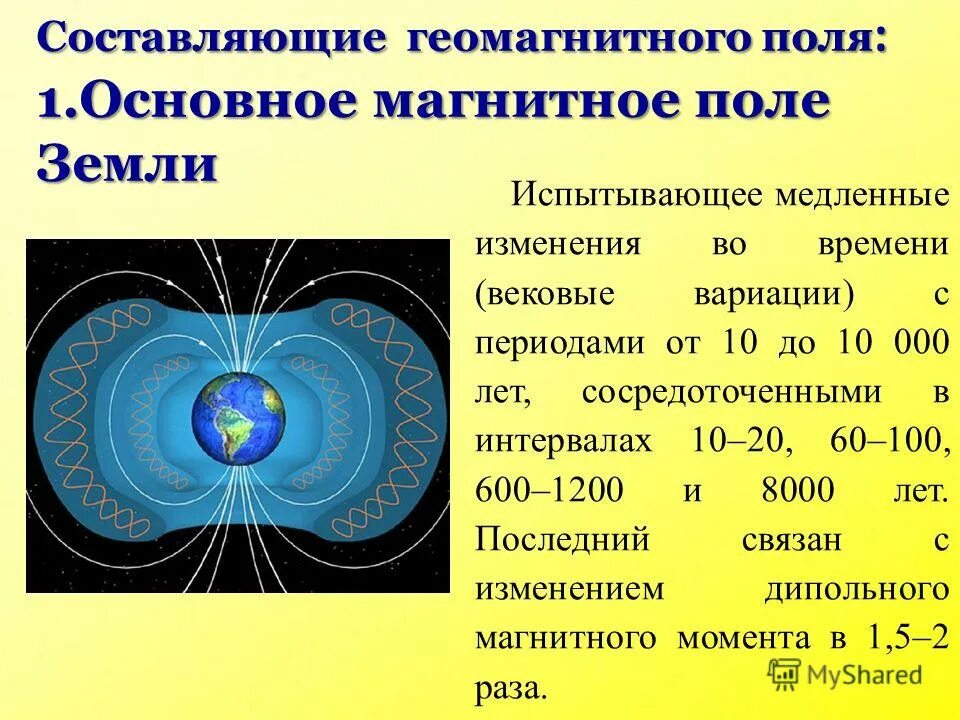 Значение магнитного поля для жизни на земле