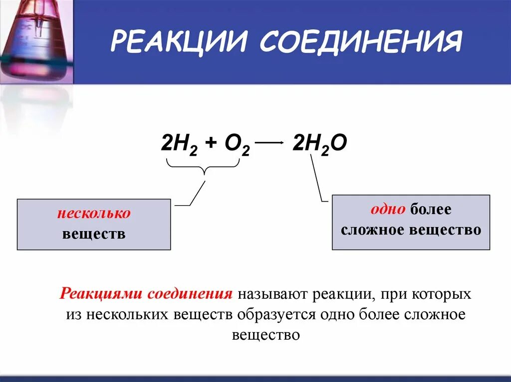 Элемент вступает в реакции. Реакция соединения. Химические реакции соединения. Хим реакция соединения. Химические реакции презентация.