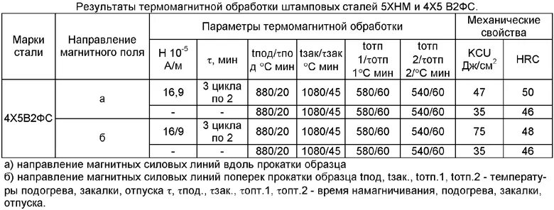 Сталь 4х5мфс термообработка. Сталь 4х4вмфс режим термообработки. Термообработка стали 4х5в2фс. Штамповая сталь марки. Обработка стали 3