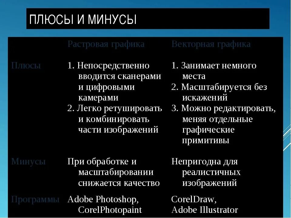 Растровая Графика плюсы и минусы. Минус-плюс. Плюсы и минусы векторной графики. Плюсы и минусы плюсов и минусов. Сотрудничество плюсы и минусы