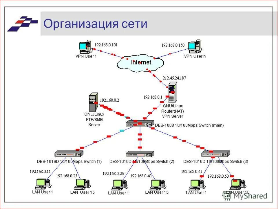 Vpn user