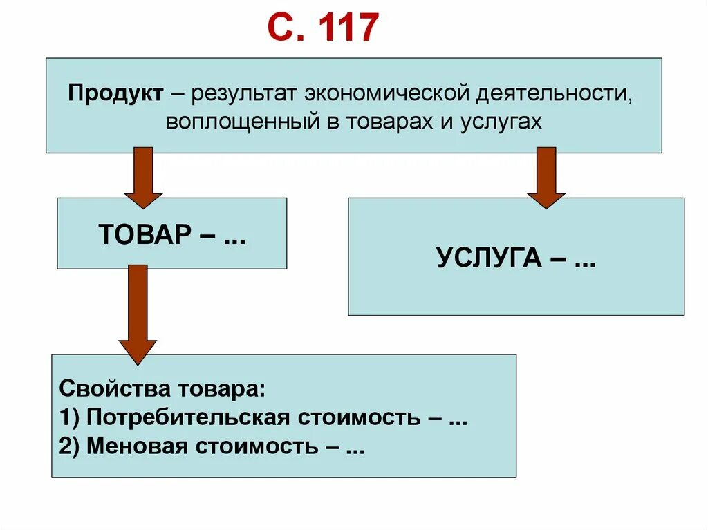 Результат экономической деятельности. Экономический результат работы. Анализ результатов производственно-хозяйственной деятельности. Измерение результатов экономической деятельности. Изменение результатов экономической деятельности.