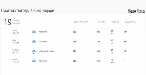 Погода в краснодаре 1 ноября