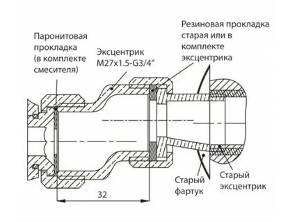 Прокладки для эксцентрика смесителя