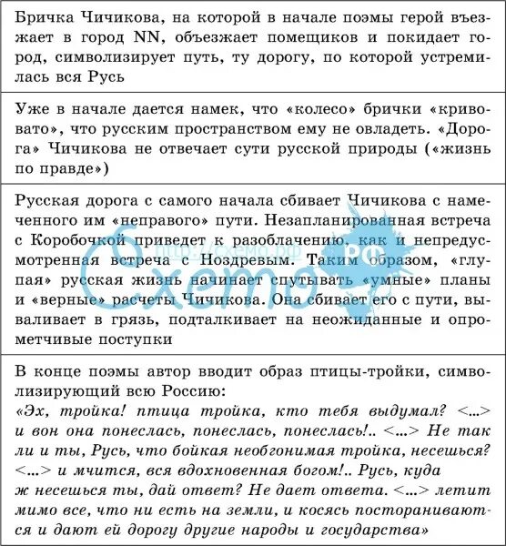 История жизни чичикова 11 глава. Описание Чичикова таблица мёртвые души. Характеристика помещиков мертвые души Чичиков. Образ Чичикова в поэме мертвые таблица. Характеристика Чичикова в поэме мертвые души.