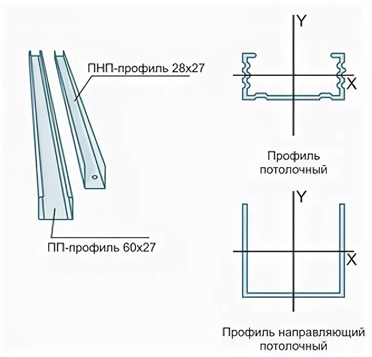Схема монтажа гипсокартоновой стены. Конструкция гипсокартонных перегородок схема. Схема монтажа гипрочного профиля. Схема монтажа гипрочного профиля. Усиленный профиль для гипсокартона для дверного проема.