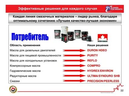 Материалы смазочные окпд