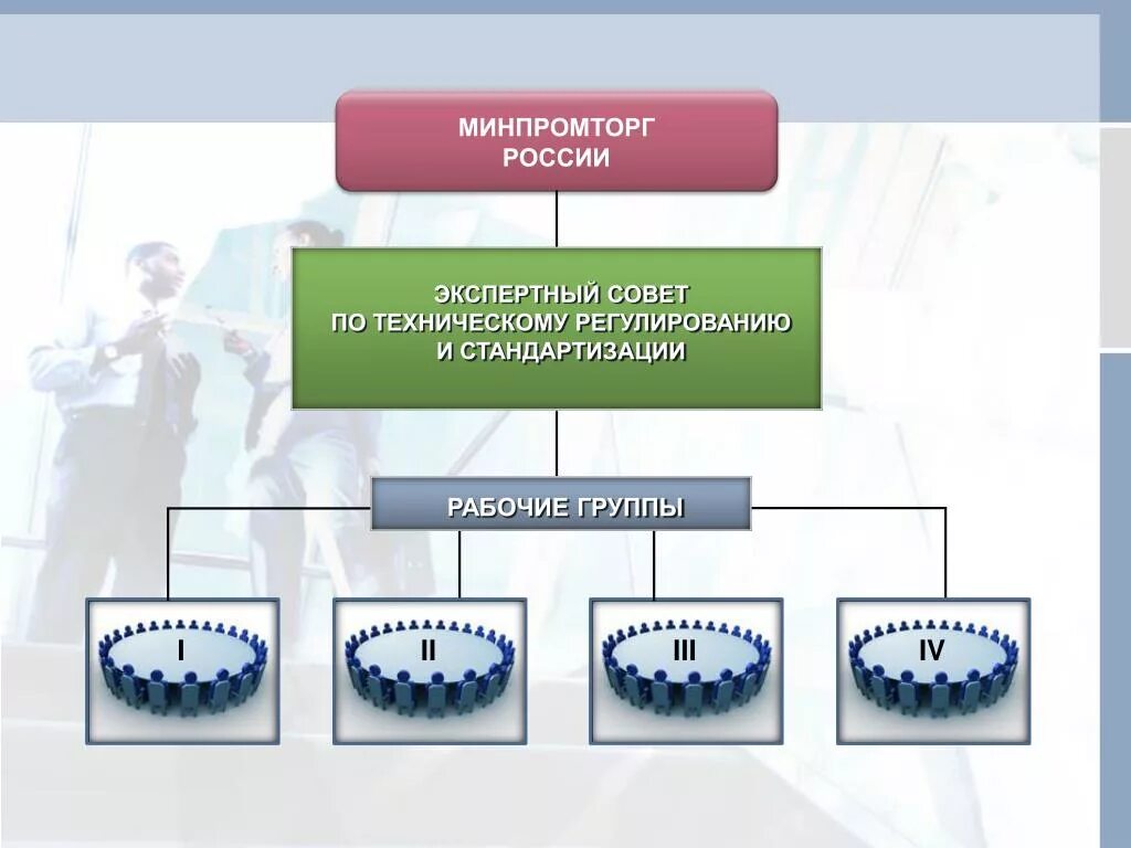 Научный технический совет. Технологические цели предприятия. Участники инновационного проекта. Участники инновационного проекта. Функции научно технического совета предприятия.