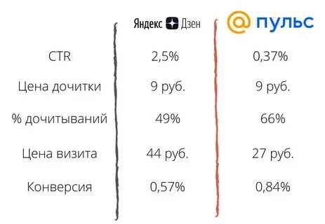 Пульс майл