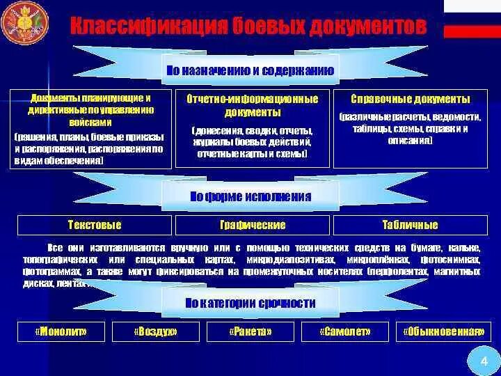 Назначение и содержание документа. Виды боевых документов. боевые документы. назначение боевых графических документов. графические служебно-боевые документы.