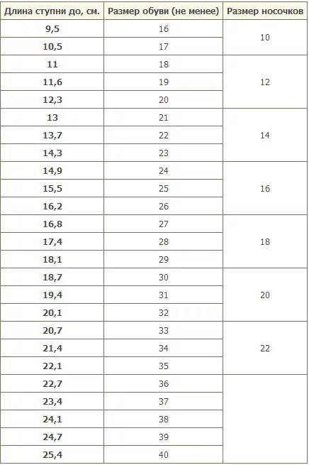Парни размер ноги. Чешки детские Размеры таблица. Чешки 18 размер на какой размер. Размеры чешек детских таблица. Чешки Размерная сетка по возрасту.