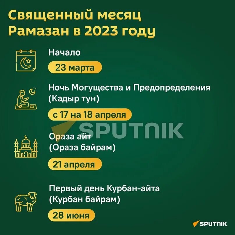 Какого числа заканчивается мусульманский пост. Рамазан 2023. Священный месяц Рамазан в 2023. Календарь Рамадан 2023 года. Календарь месяц Рамазан в 2023 году.