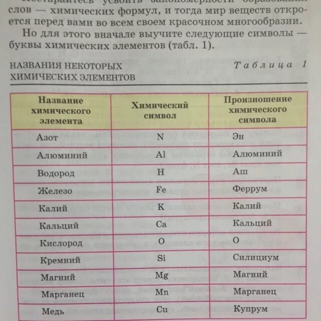 Как выучить химических элементов по химии 8. Химические элементы 8 класс химия. Таблица химических элементов с названиями. Название элементов таблицы. Как произносится формула