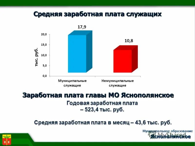 среднемесячный размер заработной платы. оплата труда главы муниципального образования. оплата труда главы муниципального образования. оплата труда в государственных учреждениях. общие принципы оплаты труда муниципального служащего.