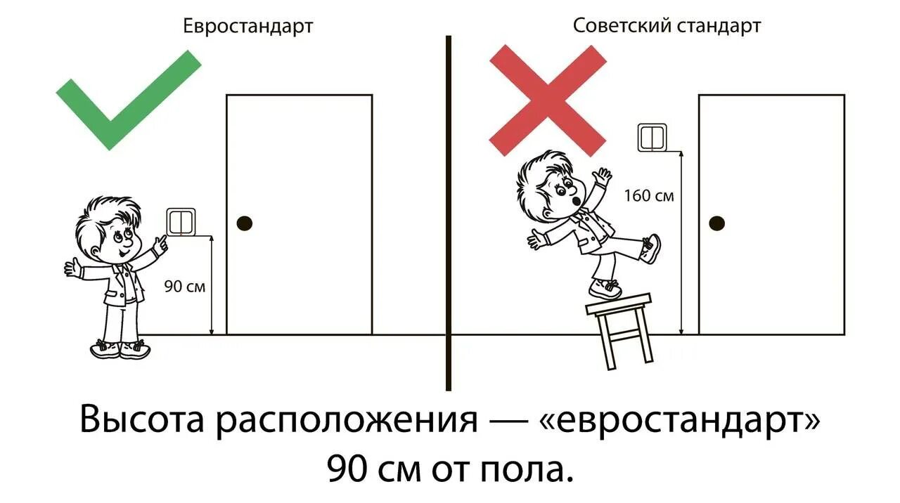 На каком уровне выключатель от пола. Высота установки выключателей для освещения. высота установки розеток и выключателей советский стандарт. стандартная высота монтажа выключателей. высота установки розеток от пола.