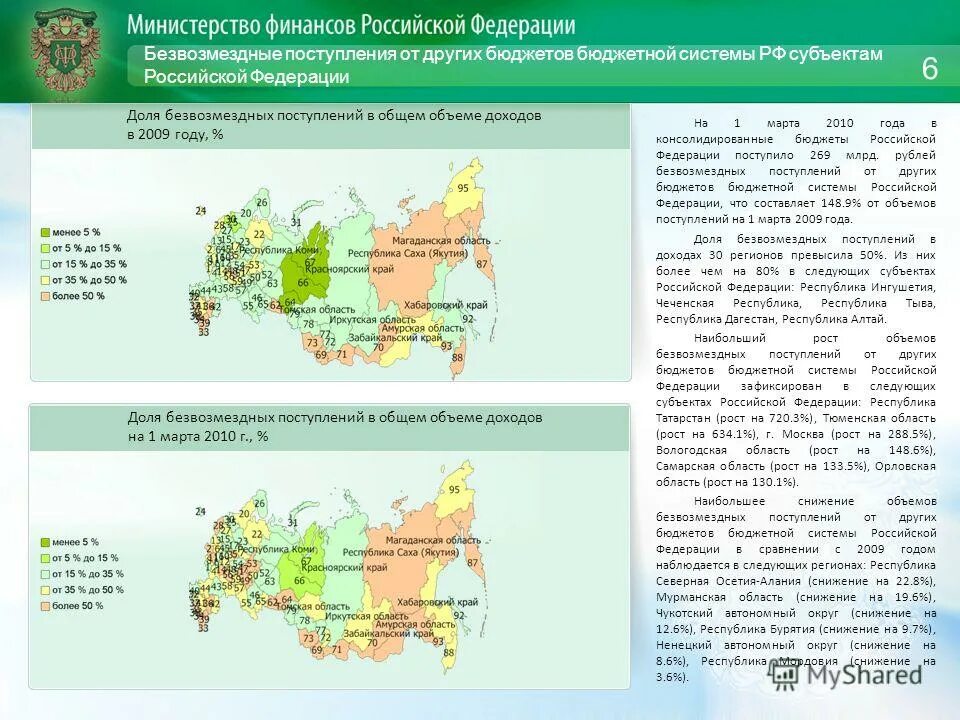 Субъекты рф в области культуры. Субъекты РФ В 2009 году. Безвозмездные поступления в бюджет субъекта РФ. Бюджет субъекта. Консолидированный бюджет Амурской области.