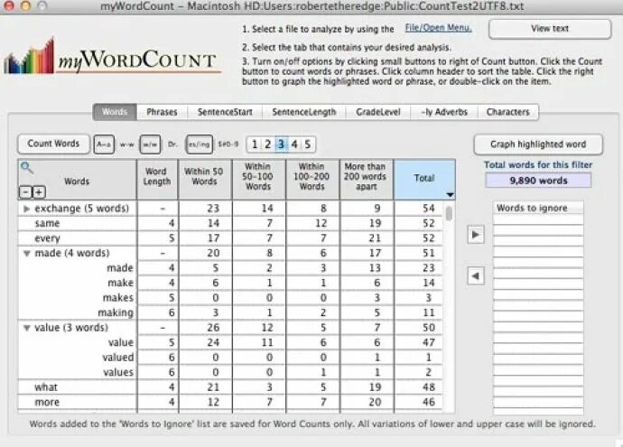 Word use frequency. Word frequency counter. word counter. low frequency words.