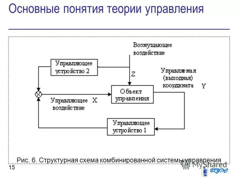 Системы комбинированного управления. Комбинированный принцип управления схема. Основные понятия теории управления. Комбинированная система автоматического управления.