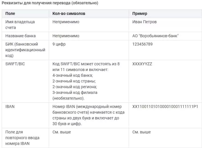 Реквизиты для перевода. Банковские реквизиты. Реквизиты для банковского перевода. Иностранные банковские реквизиты.