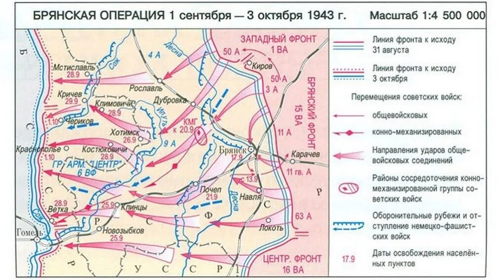 Операция 26 октября. Брянская наступательная операция 1943. брянская операция 1943 карта. наступательная брянская операция 1943 г. брянская наступательная операция 1943 года карты.