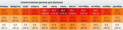 Сиде турция погода в ноябре и температура