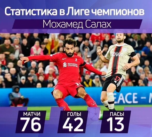 Сколько голов у салаха. Салах статистика. салах 2025. мохамед салах. салах статистика голов.