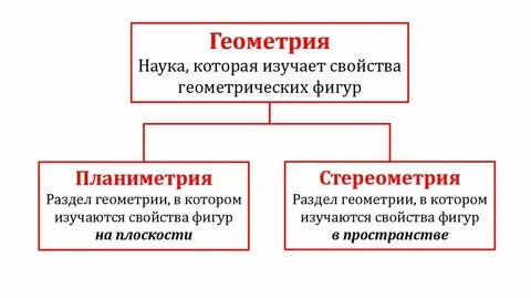 Геометрия наука о свойствах геометрических фигур