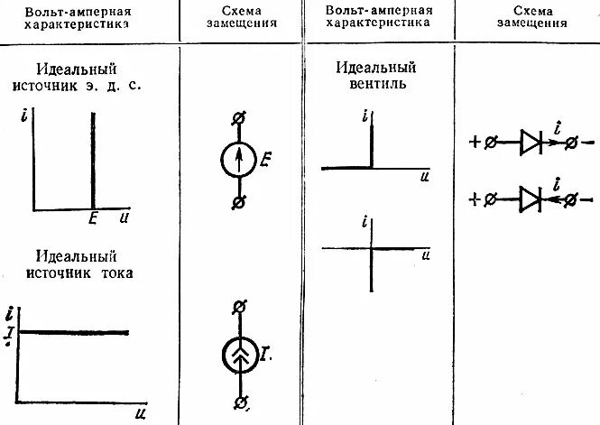 Параметрами элементов схем замещения Эквивалентная схема трансформатора