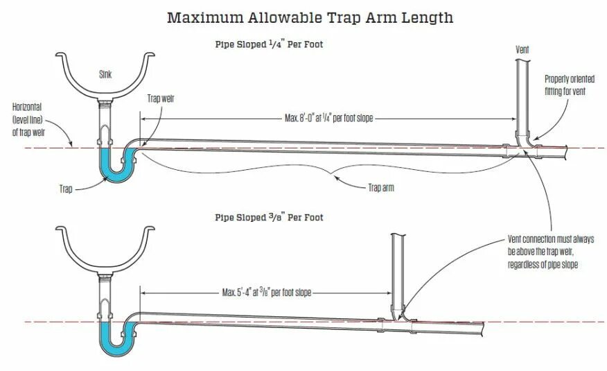 How to get siphon