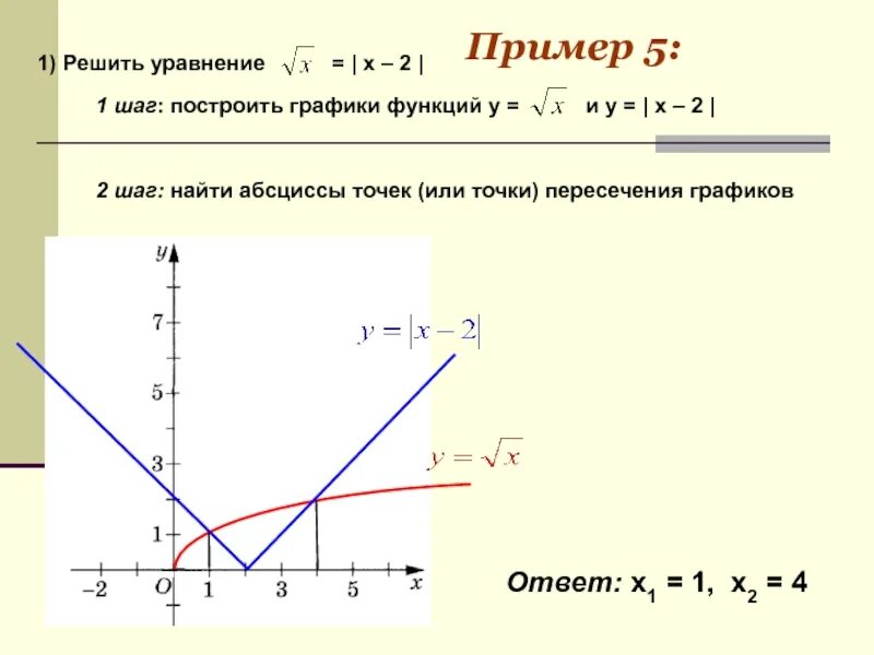 На рисунке графики 2х2 11х 11 Постройте в одной системе координат графики функций у= 2 х и у=х 2 и укажите