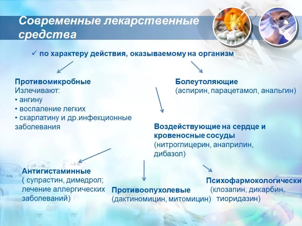Противовирусные препараты таблетки. Антибиотиби. Современные лекарственные средство. Медикаментозная терапия. Лекарства.