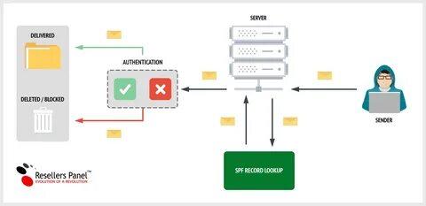 Проверить spf запись