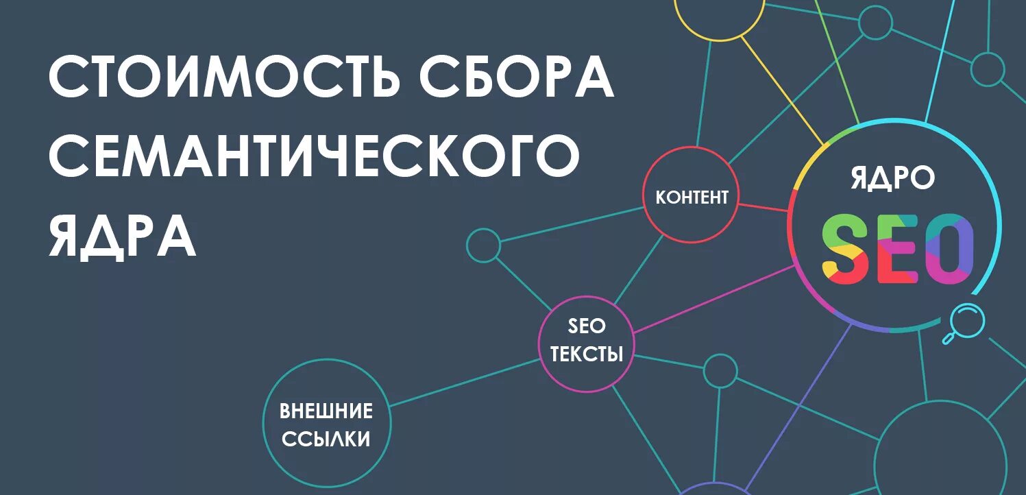 Seo продвижение и контекстная реклама стоимость. Семантическое ядро. Семантическое ядро сайта. Сбор семантического ядра. Семантическое ядро контекстная реклама.