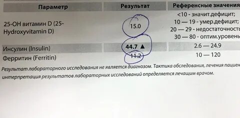Какие анализы сдать для коррекции зрения
