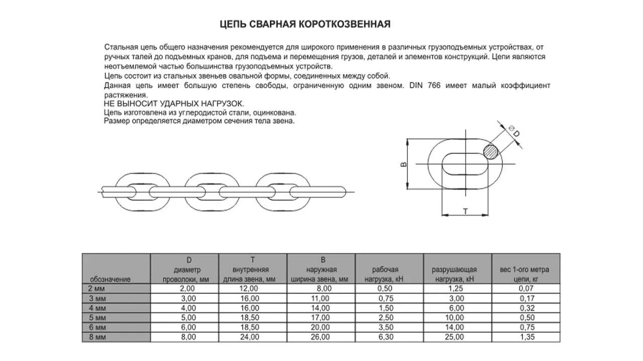 Таблица звеньев цепи. Цепь 6 мм короткозвенная нагрузка. Цепь 2ср70м.05.00.160 характеристики. Приводные блоки для цепей din 766. Цепь стальная толщина 13х39 чертеж.