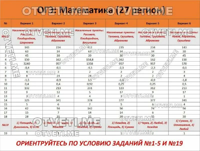 Таблица оценок огэ математика фото - PwCalc.ru