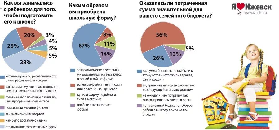 Сколько потратили на ребенка. Траты на ребенка в месяц. Траты на ребенка от года. Траты на детей сколько. Сколько родители должны тратить на ребенка денег.