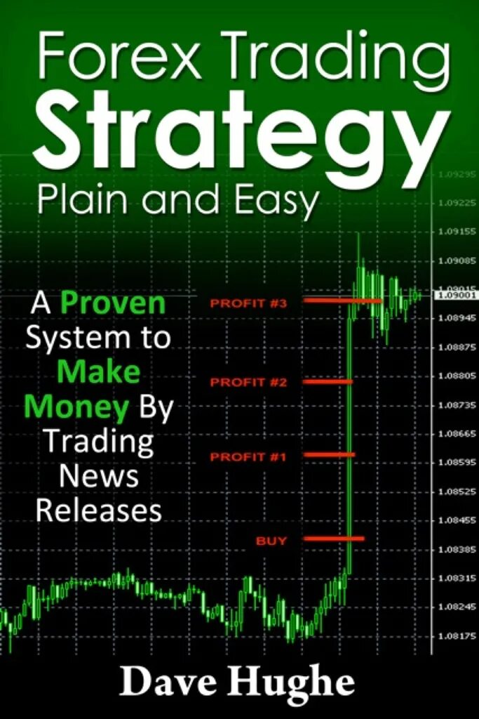 Forex trading book. Книги про трейдинг валюты. Индикаторы для mt4. Trading pdf. Tick volume indicator стратегия.