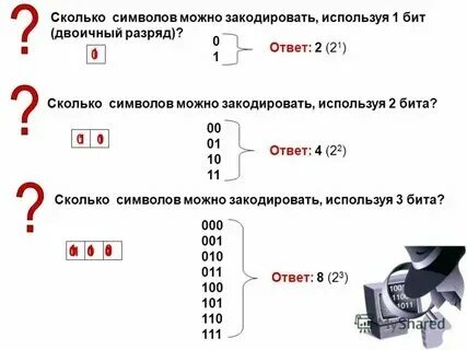 3 бит сколько символов