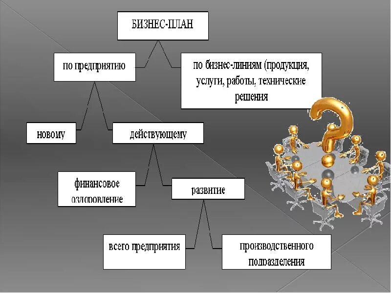 Бизнес план презентация. Бизнес планирование презентация. Презентация бизнеслпана. Презентация по бизнес плану.