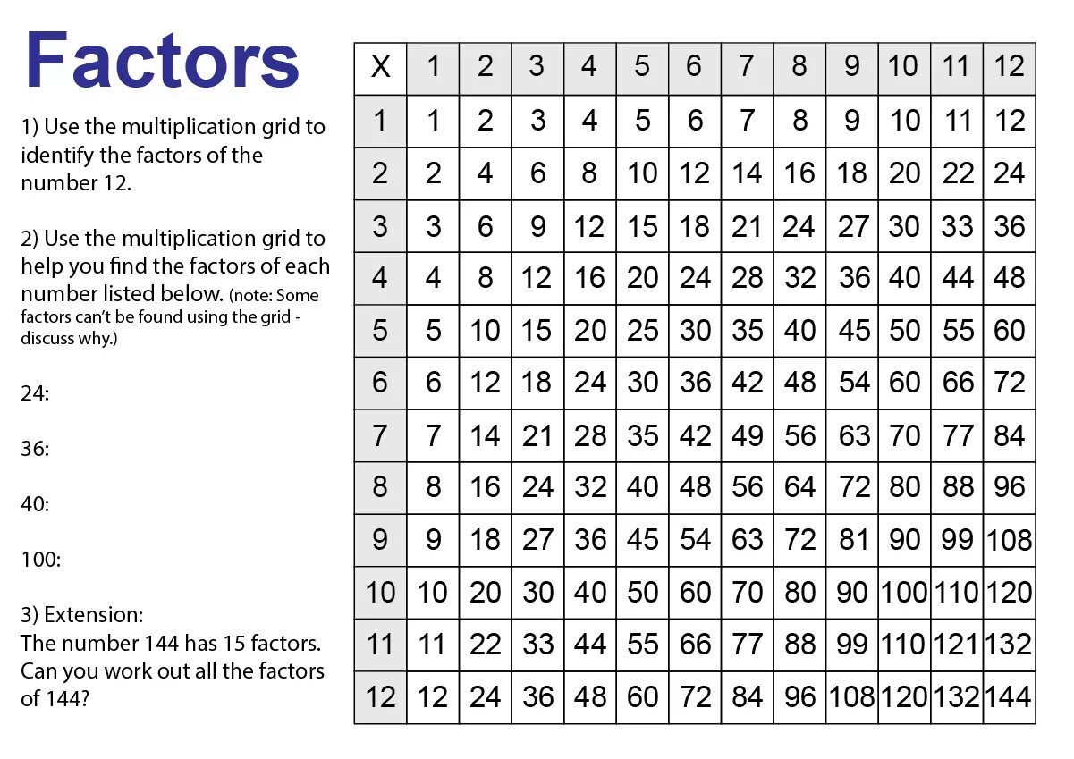 Factor use