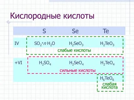 H2so4 слабая