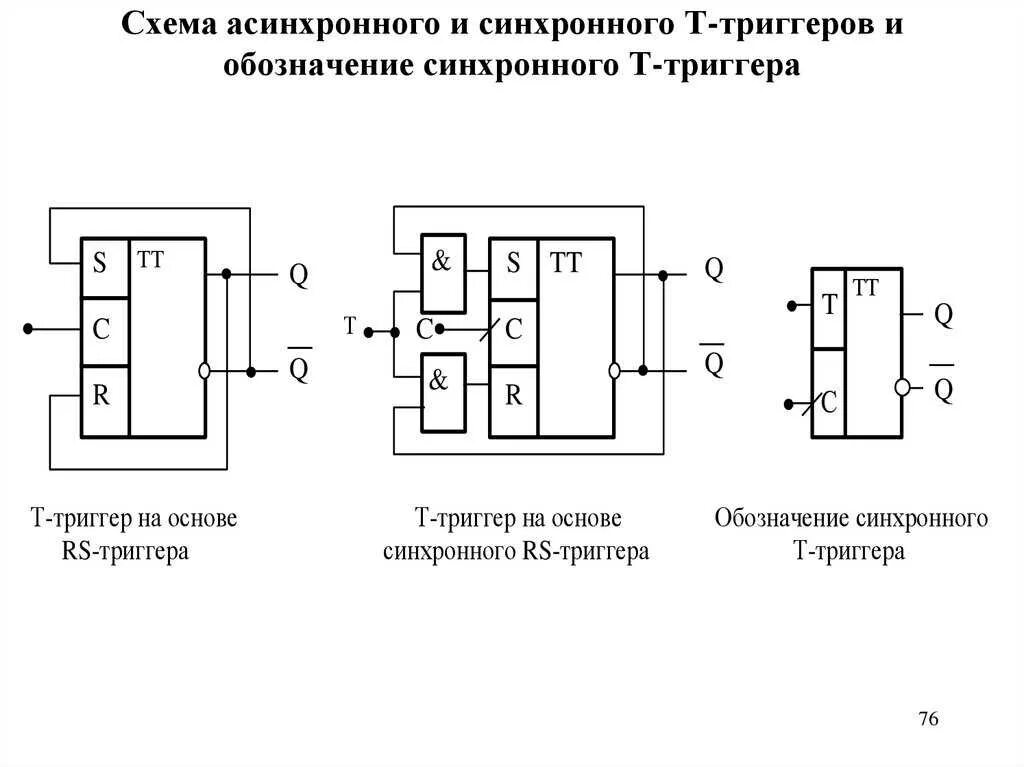 Синхронная схема. Синхронный t триггер схема. асинхронный триггер схема. асинхронный д триггер схема. асинхронный rs триггер с инверсными входами.