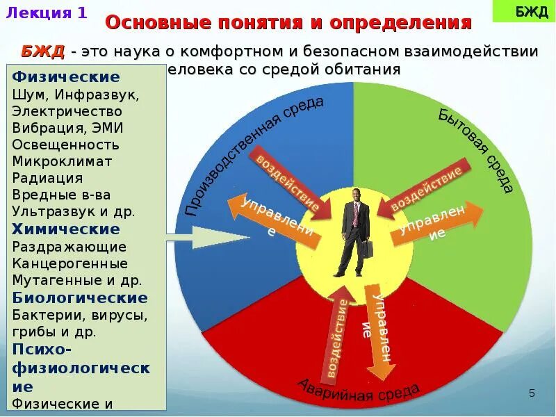 Безопасность жизнедеятельности основные термины и определения. Безопасность жизнедеятельности основные термины и определения
