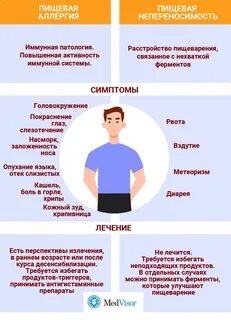 Как проявляется ковид симптомы